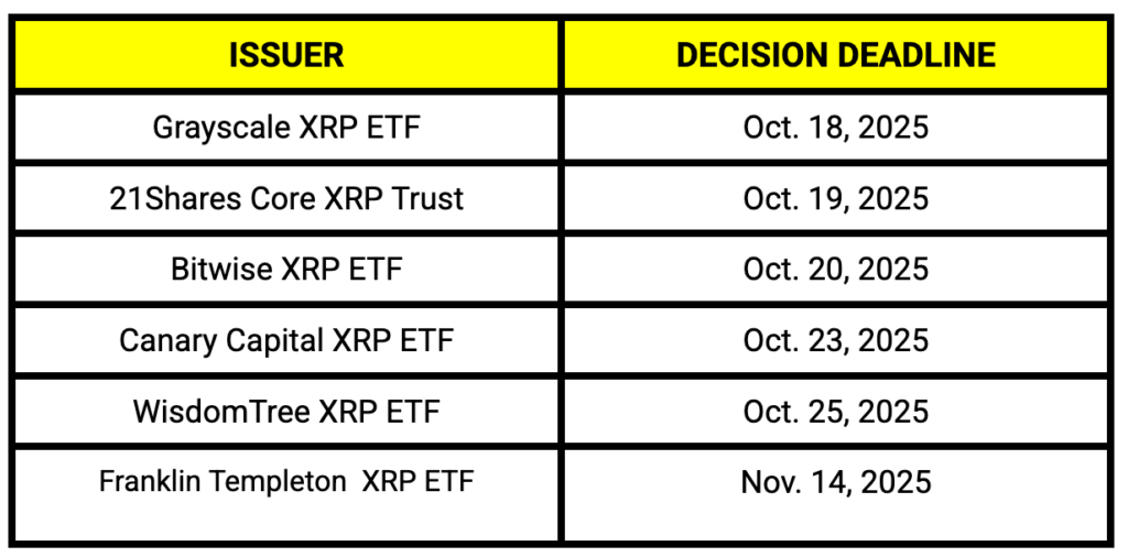 CryptoTrend | Latest Cryptocurrency News and Updates