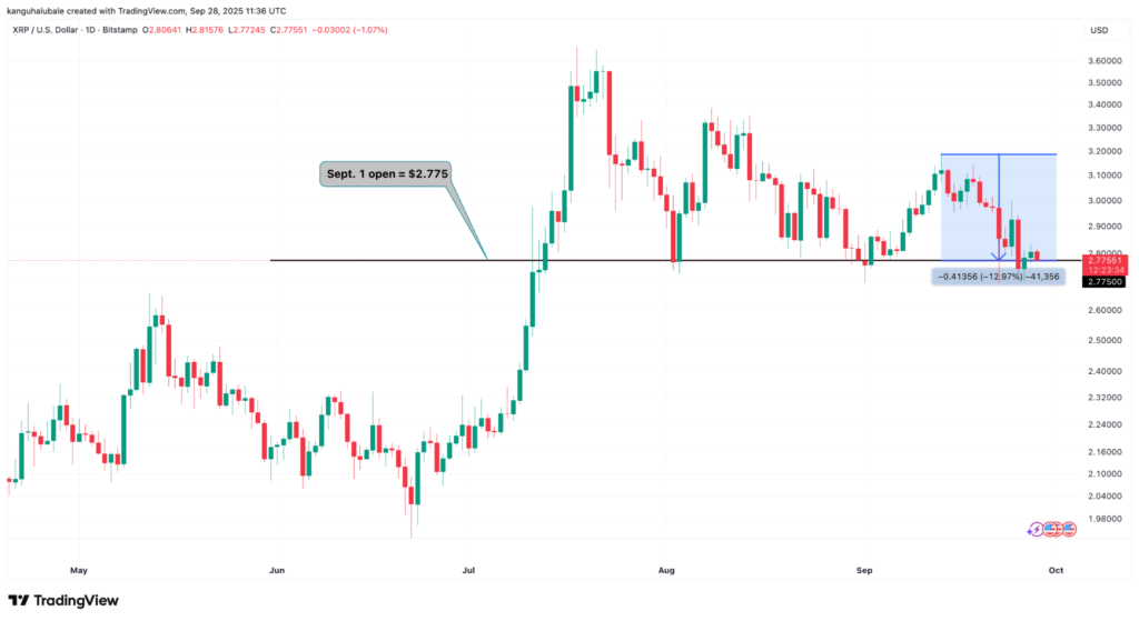 CryptoTrend | Latest Cryptocurrency News and Updates