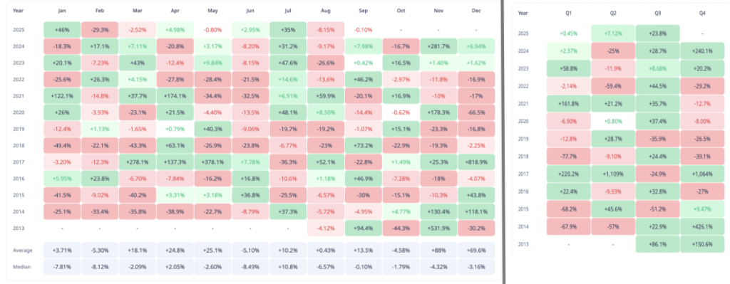 CryptoTrend | Latest Cryptocurrency News and Updates