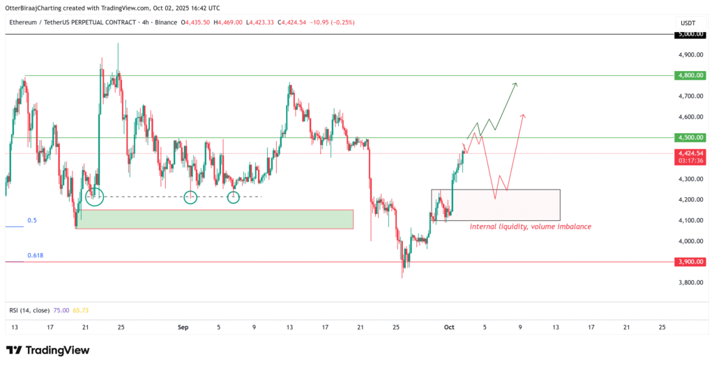 CryptoTrend | Latest Cryptocurrency News and Updates