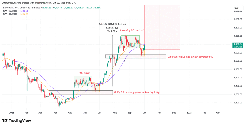 CryptoTrend | Latest Cryptocurrency News and Updates