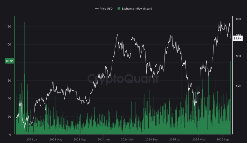 CryptoTrend | Latest Cryptocurrency News and Updates
