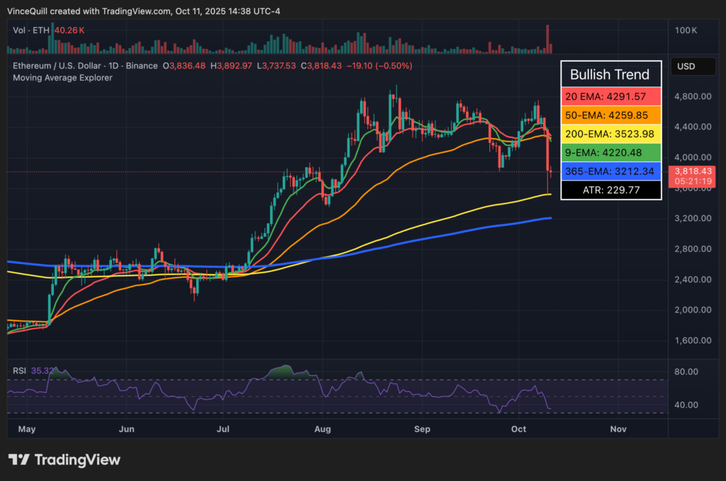 CryptoTrend | Latest Cryptocurrency News and Updates